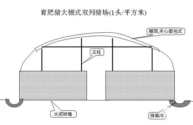 农村小型养猪场设计图