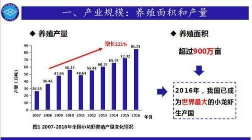 小龙虾未来5年养殖前景会怎么样还可以赚钱吗？