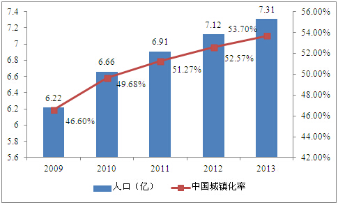 北京某鳄鱼养殖项目可行性研究报告案例