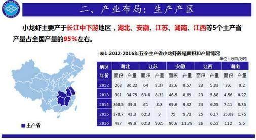 小龙虾未来5年养殖前景会怎么样还可以赚钱吗？