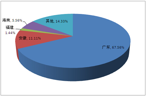 北京某鳄鱼养殖项目可行性研究报告案例