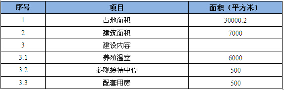 北京某鳄鱼养殖项目可行性研究报告案例