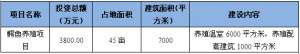 北京某鳄鱼养殖项目可行性研究报告案例