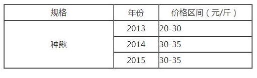 台湾泥鳅养殖是骗局还是致富项目？