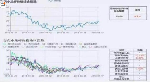 2019年养殖小龙虾究竟还能不能赚到钱？