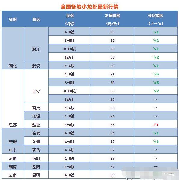 养小龙虾一亩多少利润一亩1万元你相信吗？