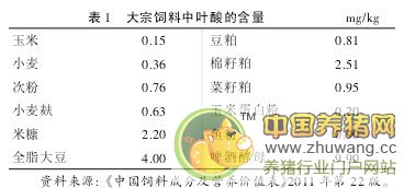 叶酸在养猪生产中的应用