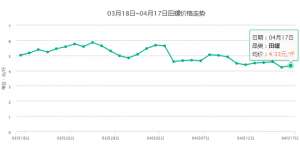 2019年4月17日全国各地田螺批发价格_库百科田螺养殖