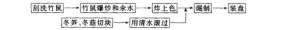 双冬烧竹鼠做法_库百科竹鼠养殖