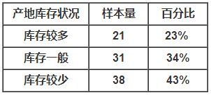 8月份水蛭养殖行情调查_库百科水蛭养殖