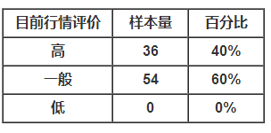 8月份水蛭养殖行情调查_库百科水蛭养殖