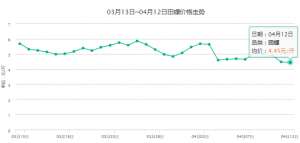 2019年4月12日全国各地田螺价格_库百科田螺养殖