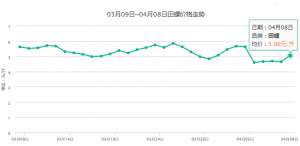 2019年4月8日全国各地田螺价格_库百科田螺养殖