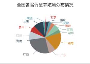 竹鼠适合在什么地区进行养殖_库百科竹鼠养殖