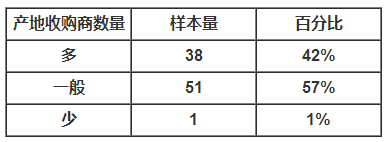 8月份水蛭养殖行情调查_库百科水蛭养殖