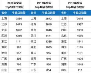 牛蛙成了网红菜，它们都是从哪来的？_库百科牛蛙养殖