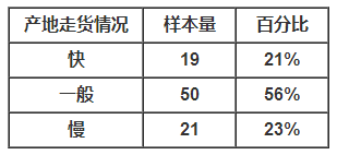 8月份水蛭养殖行情调查_库百科水蛭养殖