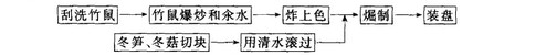 双冬烧竹鼠流程