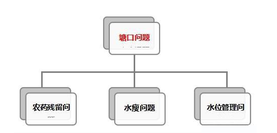 小龙虾放苗存活率低的原因