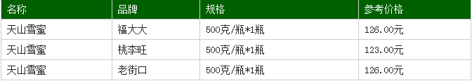 天山雪蜜价格多少钱一斤？_库百科养蜂养殖