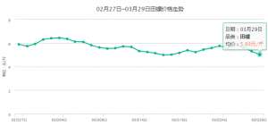 2019年3月29日全国各地田螺价格_库百科田螺养殖