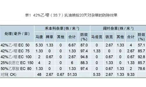 大蒜田除草剂主要混剂配方介绍_大蒜田除草剂