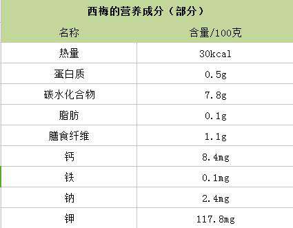 西梅是热性还是凉性 西梅和李子有什么区别