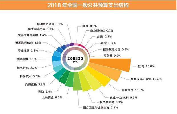 405亿将投向生态治理，“国家账本”透露园林行业机遇.jpg