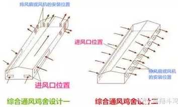 斗鸡养殖斗鸡屋降温方法