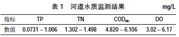 河道网箱培育鲢鳙鱼种试验【库百科养殖网】