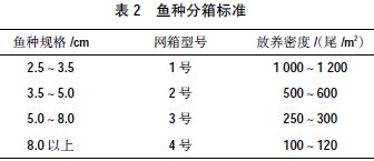 河道网箱培育鲢鳙鱼种试验【库百科养殖网】