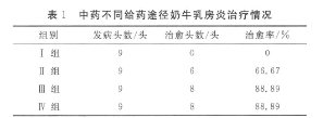 乳房中药涂膜剂治疗奶牛乳房炎的效果试验【库百科养殖网】