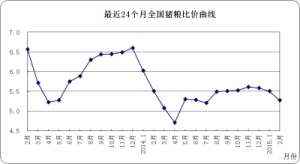 牛羊肉价格微幅上涨生鲜乳价格持续下跌【库百科养殖网】