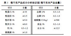 某猪场断奶仔猪持续米糊状腹泻病因分析【库百科养殖网】