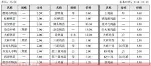 南宁市2014年3月禽苗市场鸡鸭鹅苗行情【库百科养殖网】