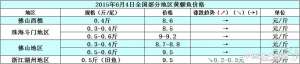 黄颡鱼价格周报：上市鱼多销量差 后市鱼价难涨【库百科养殖网】