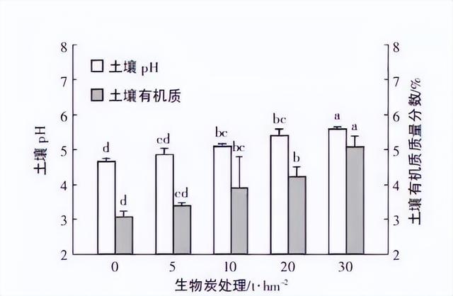 农作物种植对土壤结构的影响与恢复