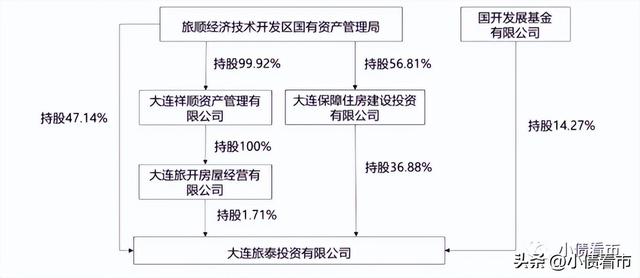 “大连AA城投”1.265亿债务逾期，对债券持有人权益产生不利影响