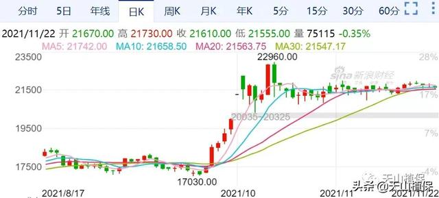 2021年棉花种植每亩地能赚2000元以上，你怎么看？