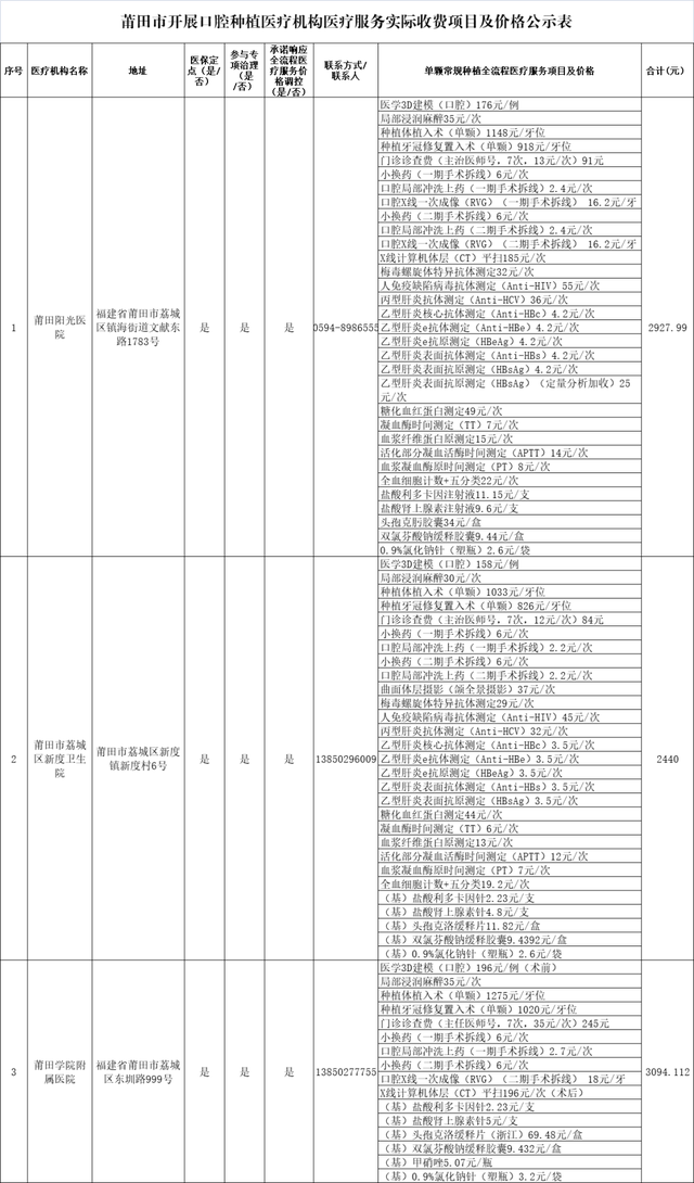 关于种植牙价格！莆田市医保局发布！