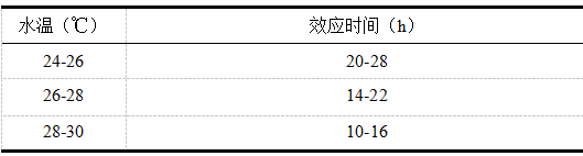 杂交黄颡鱼“黄优1号”人工繁殖及健康养殖技术