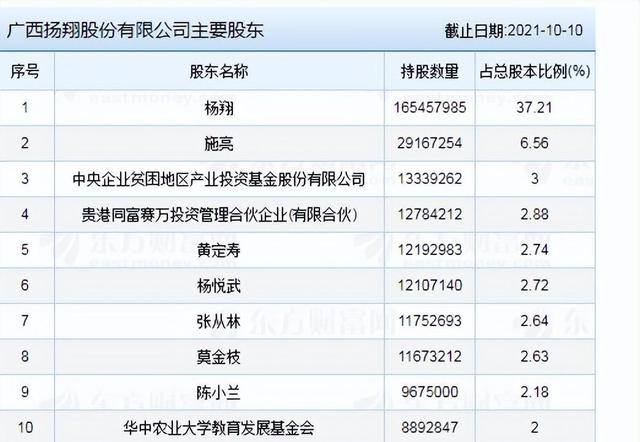 广西最大的养猪企业，你知道是谁吗？