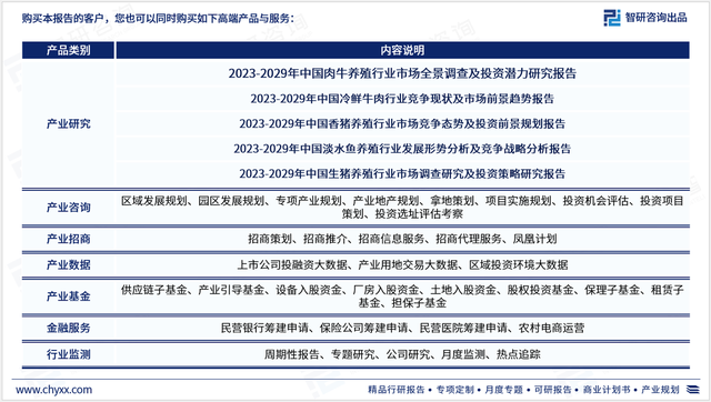 2023年肉牛养殖行业市场集中度、竞争格局及投融资动态分析报告