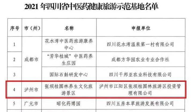 泸州张坝桂圆林景区被认定为2021年四川省中医药健康旅游示范基地