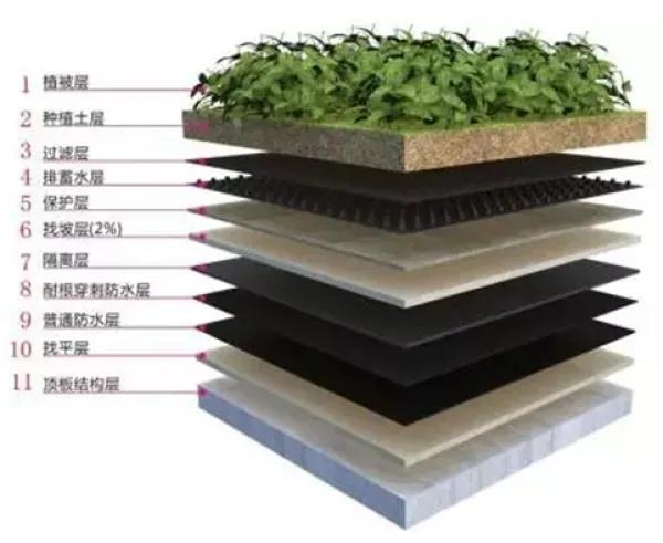 种植屋面做法详介及成本分析