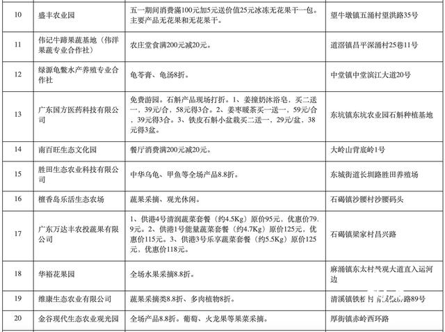 五一来了！东莞休闲农业“大礼包”请查收