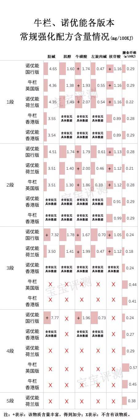 牛栏VS诺优能奶粉对比评测：谁更“物美价廉”？