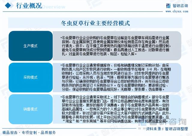 智研咨询报告：冬虫夏草行业市场现状及未来发展趋势预测分析