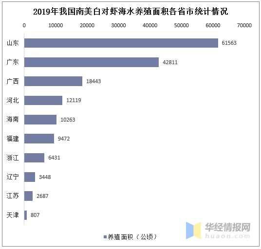 南美白对虾行业发展现状及趋势分析，工厂化养殖是未来趋势「图」