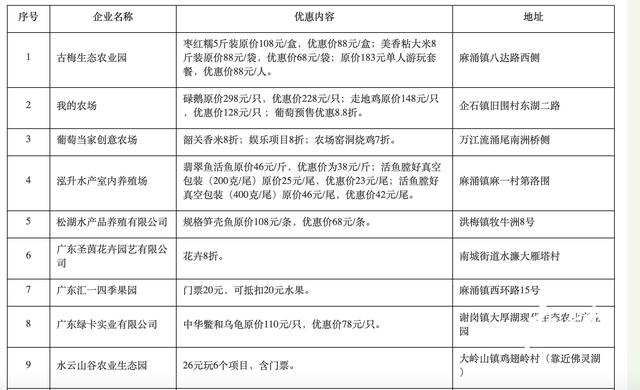 五一来了！东莞休闲农业“大礼包”请查收